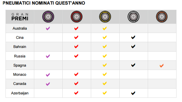 PIRELLIX F1